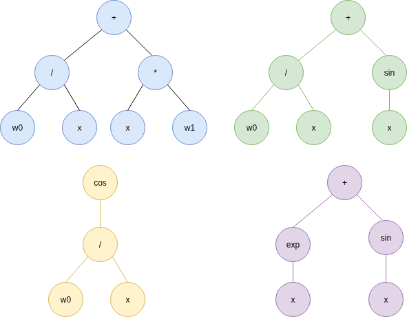 ../_images/full-initialization.drawio.png