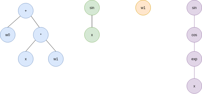 ../_images/grow-initialization.drawio.png
