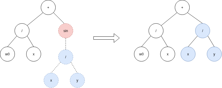 ../_images/hoist-mutation.drawio.png