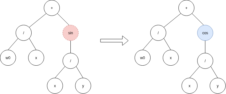 ../_images/point-mutation.drawio.png