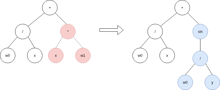 ../_images/subtree-mutation.drawio.png